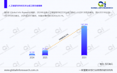 <strong>模化数字营销需求</strong>