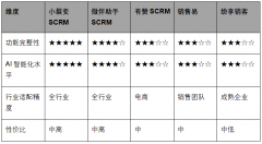 选择性价比高的