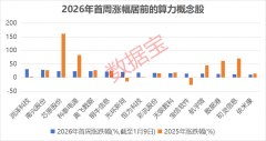 我国算力根本设备投资金额约为9.2万