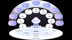 鞭策办事从被动救火向驾改变